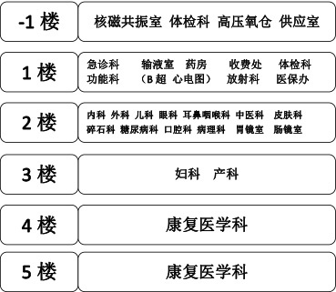 新余第四醫(yī)院門診平面圖.jpg