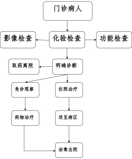 新余第四醫(yī)院病人住院流程.jpg